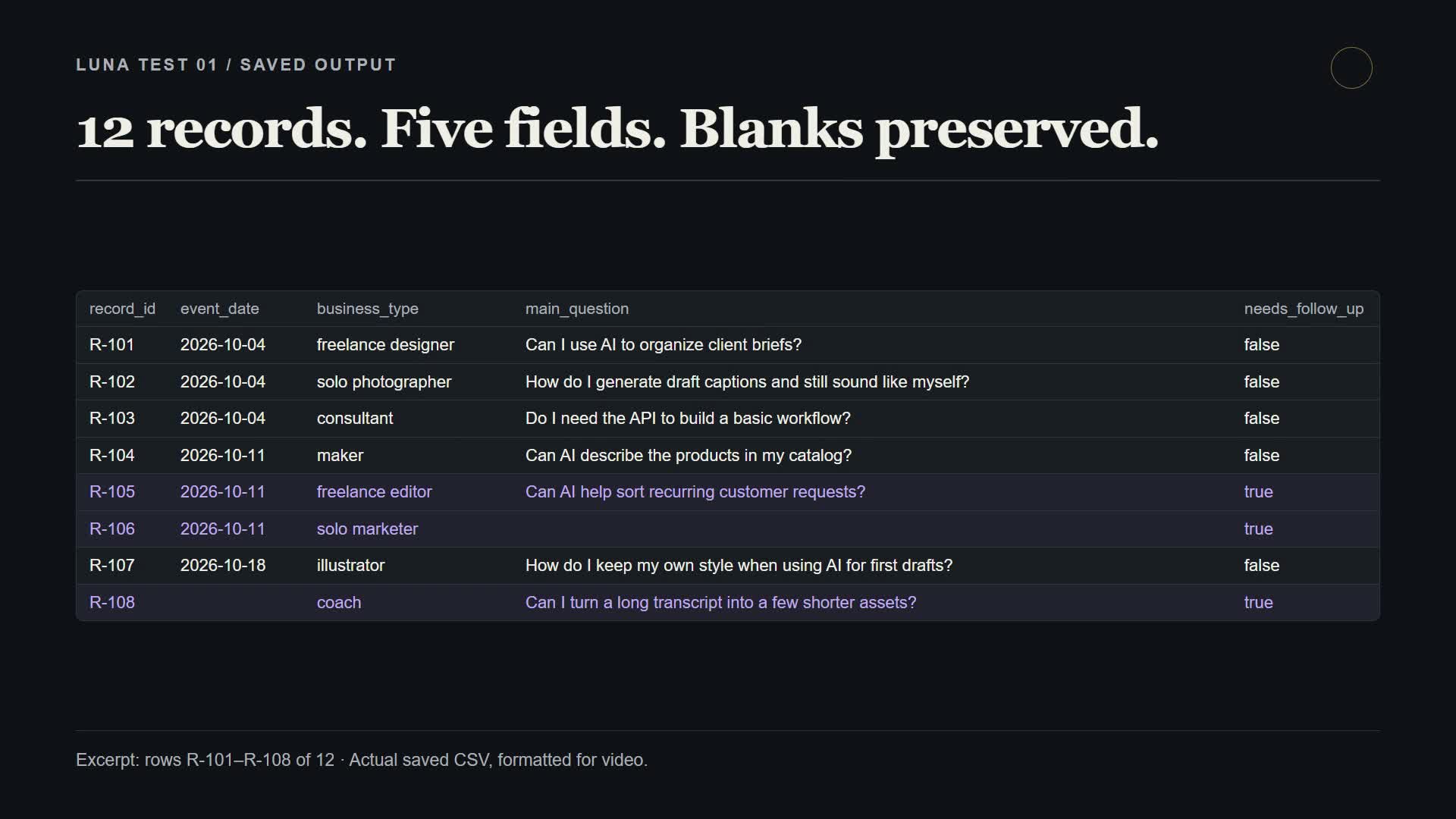 Excerpt of the actual registration CSV, showing preserved blanks and the three follow-up flags